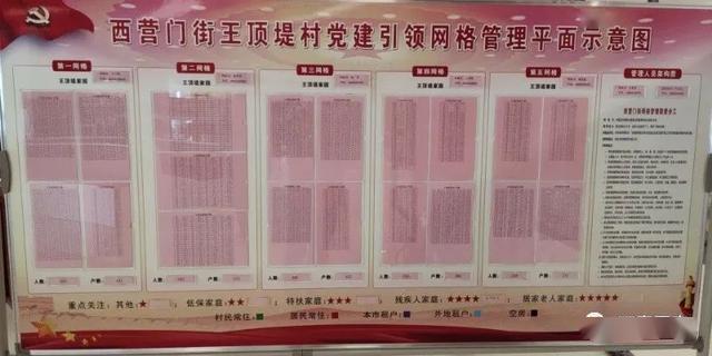 西青区西营门街王顶堤村:住宅区,市场区疫情防控双统筹