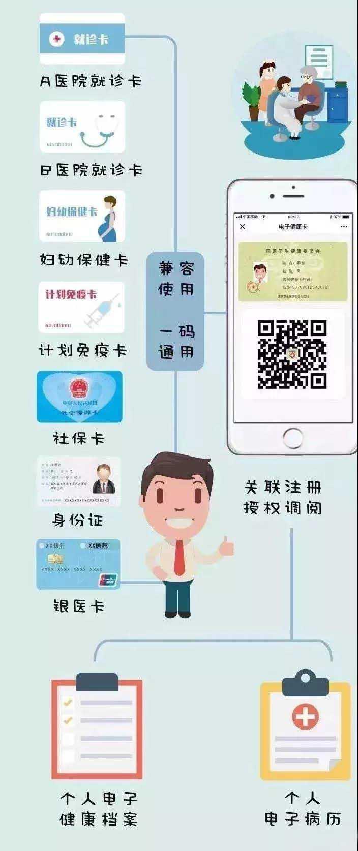 三亞電子健康卡來了掛號診療交費一卡搞定附申領攻略