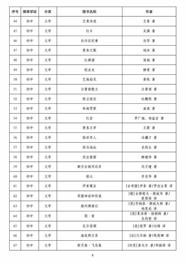 教育部最新发布！小学、初中、高中都要看(图7)