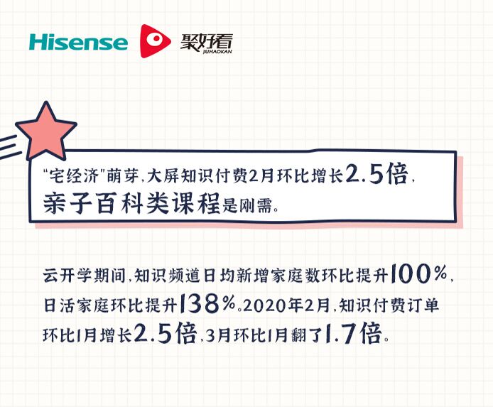 《这届家长“变了”！聚好看教育大数据揭示教育需求多元化趋向》