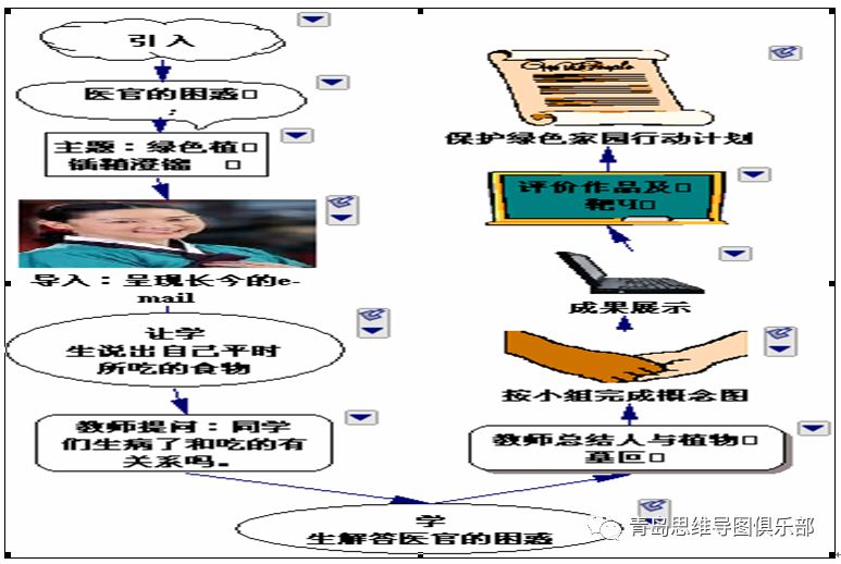 desc是什么意思