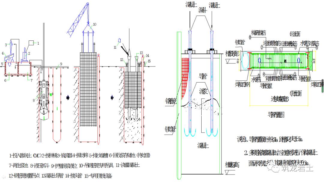 地下连续墙作用图片