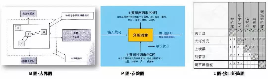 新版fmea基础讲解,看完就懂!