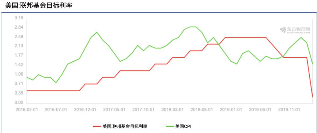 聚義商學院未來5年中國房貸利率怎麼走每日地產內參226