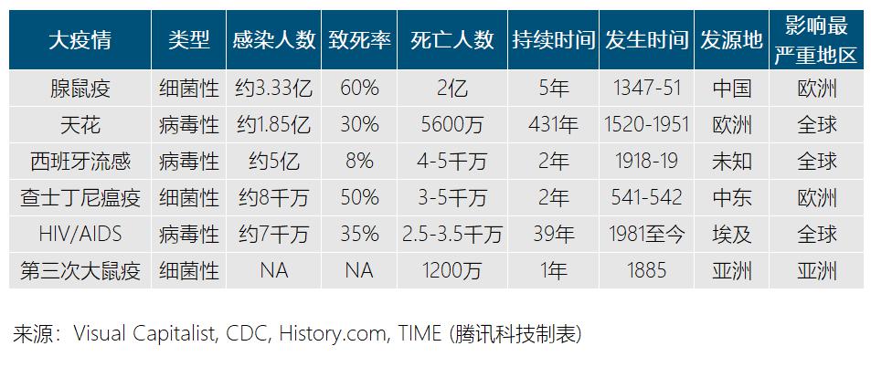 新冠疫情過後世界將會怎樣互聯網女皇疫情趨勢深度報告