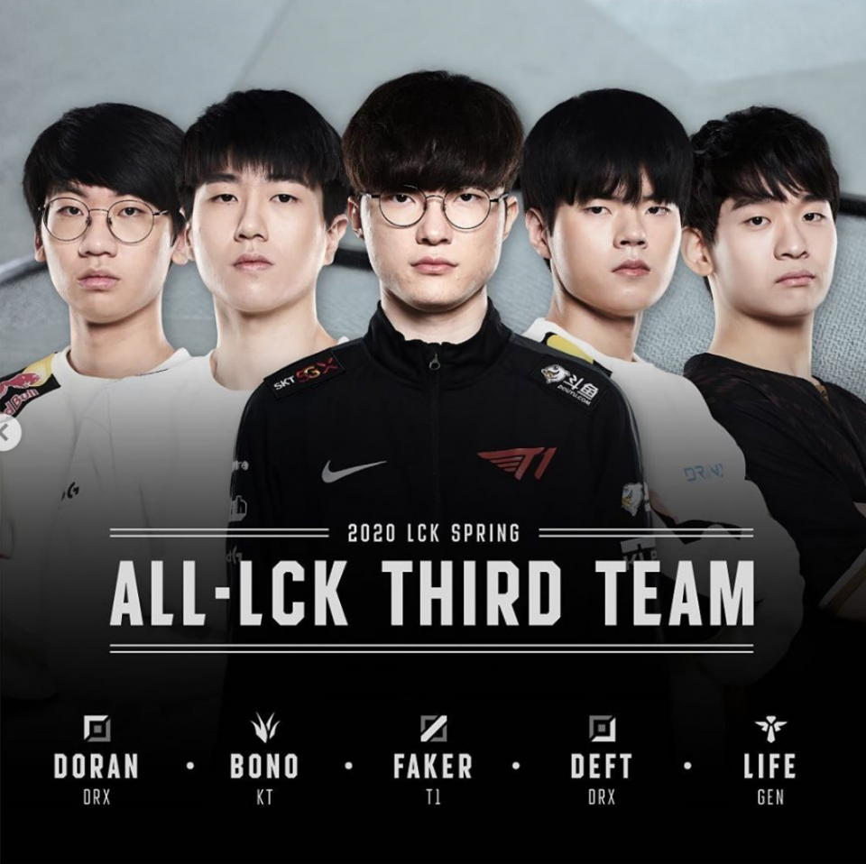 英雄联盟lck常规赛最佳阵容gen中野入选一阵faker进三阵