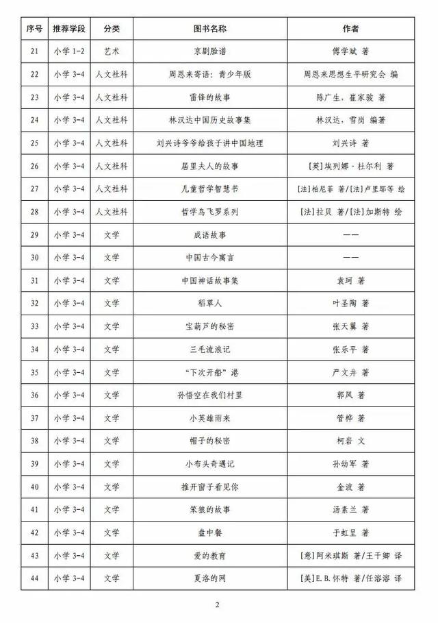 教育部最新发布！小学、初中、高中都要看(图4)