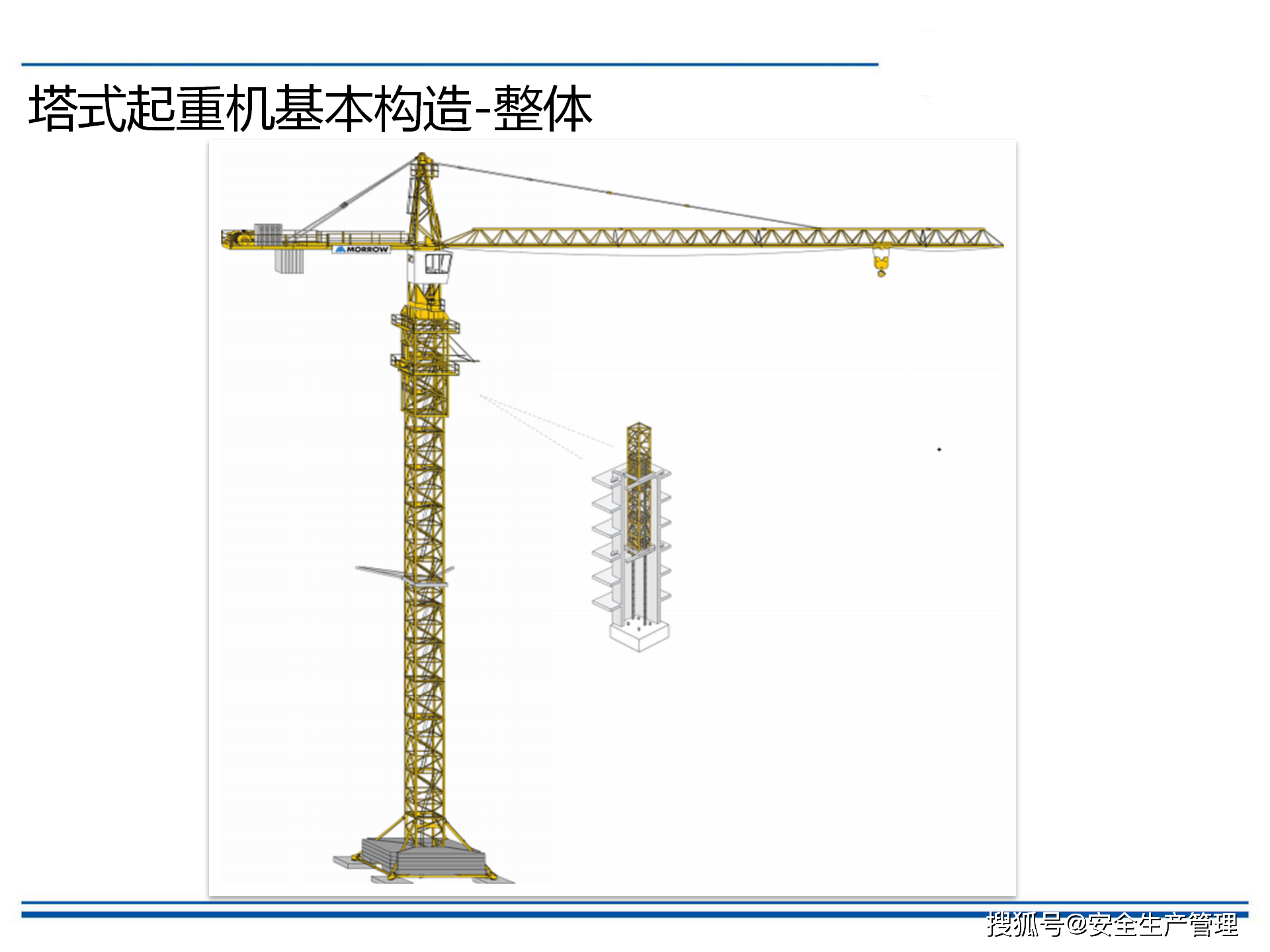 塔式起重机安全培训