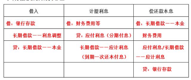 原创97张会计分录汇总表全了无论是工作还是考证都能用到建议收藏