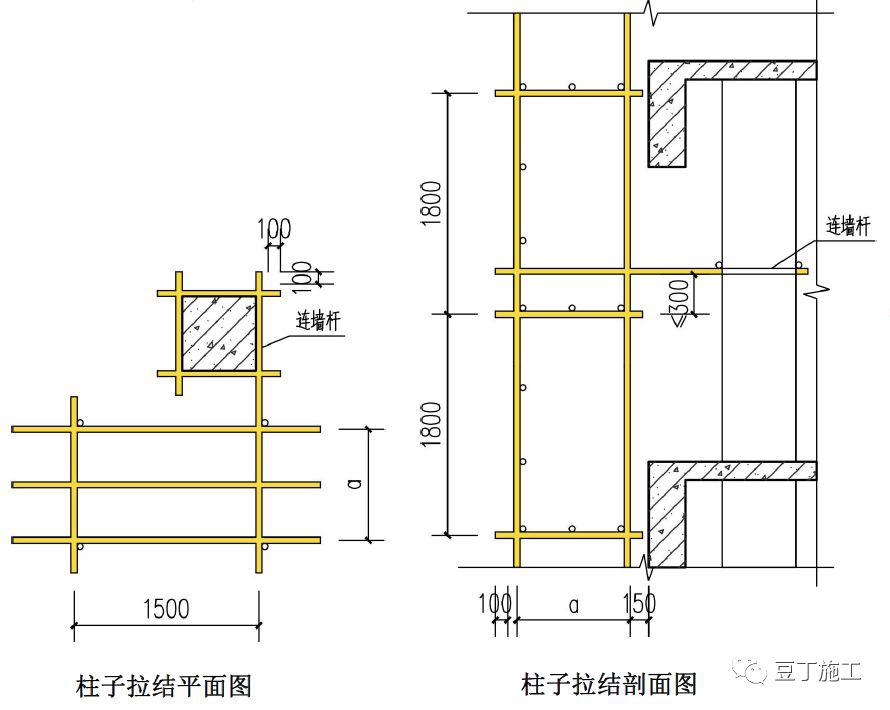 大神繪製的全套腳手架三維構造圖小白看完也秒懂