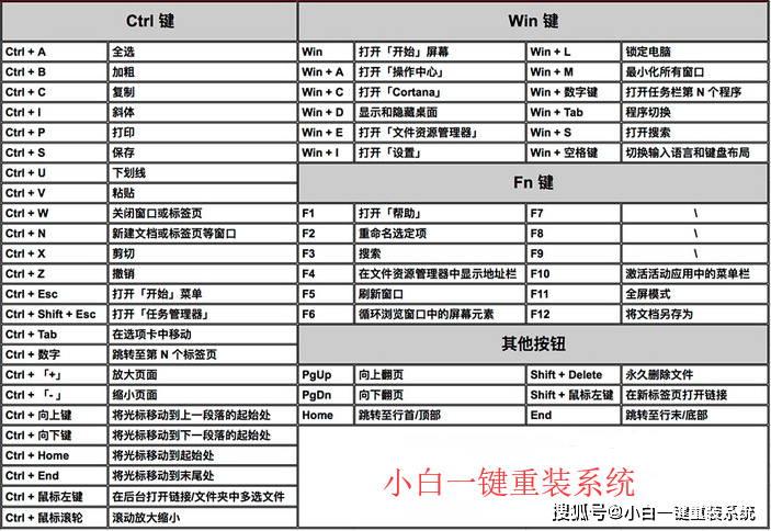 当然windows系统上还有很多其他的快捷键,这里整理了一张图表供大家