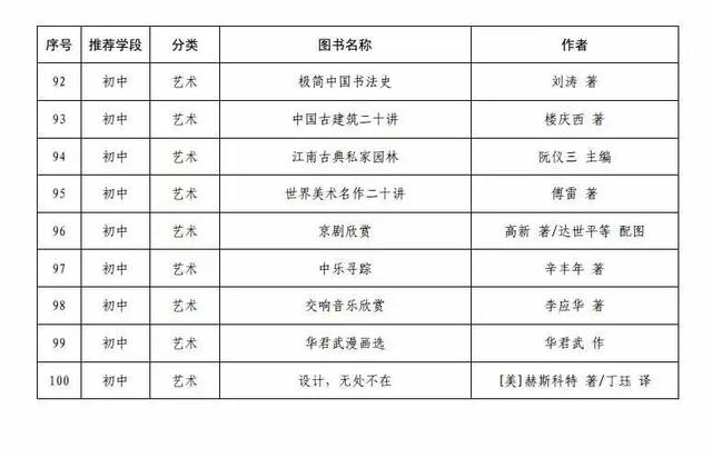 教育部最新发布！小学、初中、高中都要看(图6)