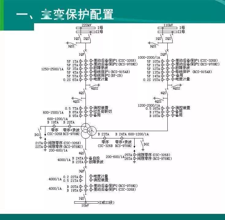 必须在任何时候均由两套完全独立的继电保护装置分别控制两台完全独立