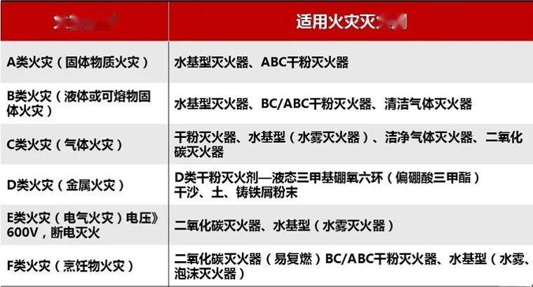 【冬春火灾防控科普知识】消防安全知识