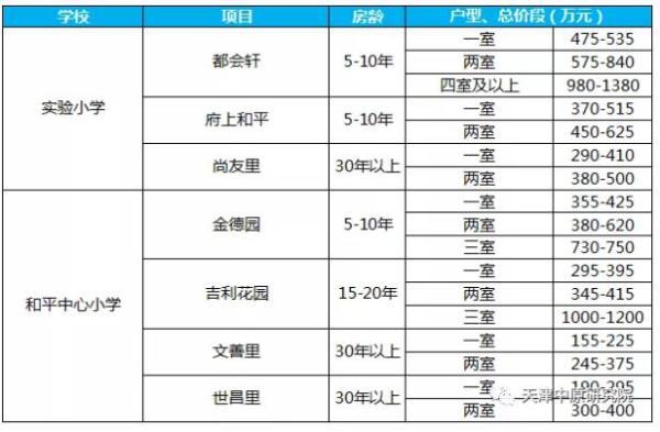 和平翰林公馆学区图片