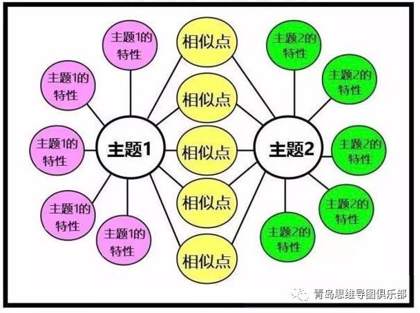 八大思维导图图示介绍图片