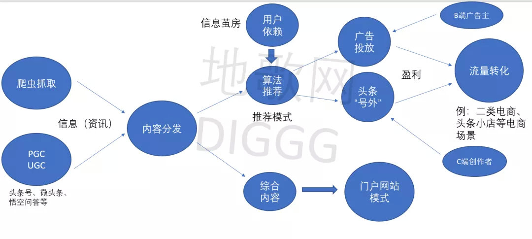今日头条百度百科怎么做推广(今日头条百度百科怎么做推广赚钱)