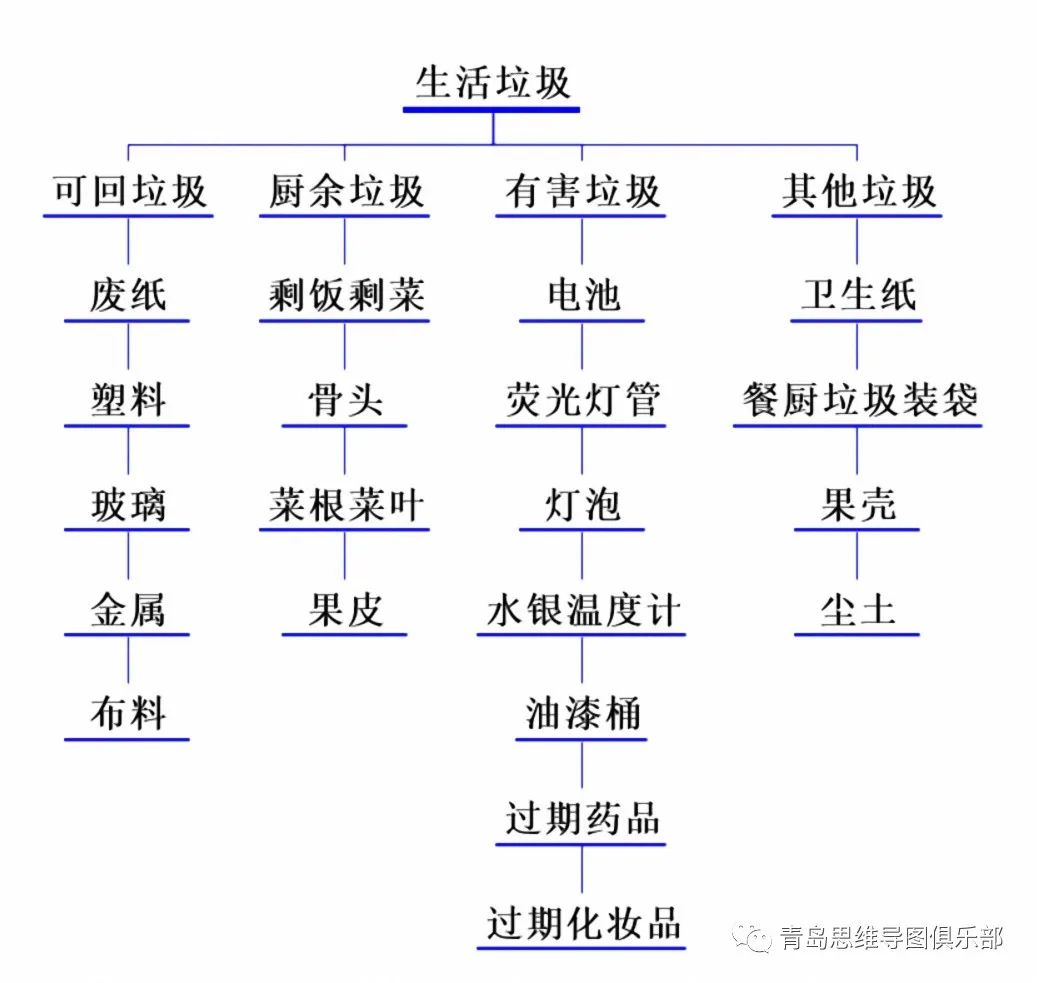 desc是什么意思