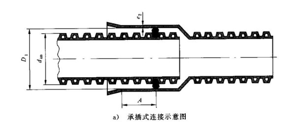 金潔通hdpe波紋管安裝示意圖