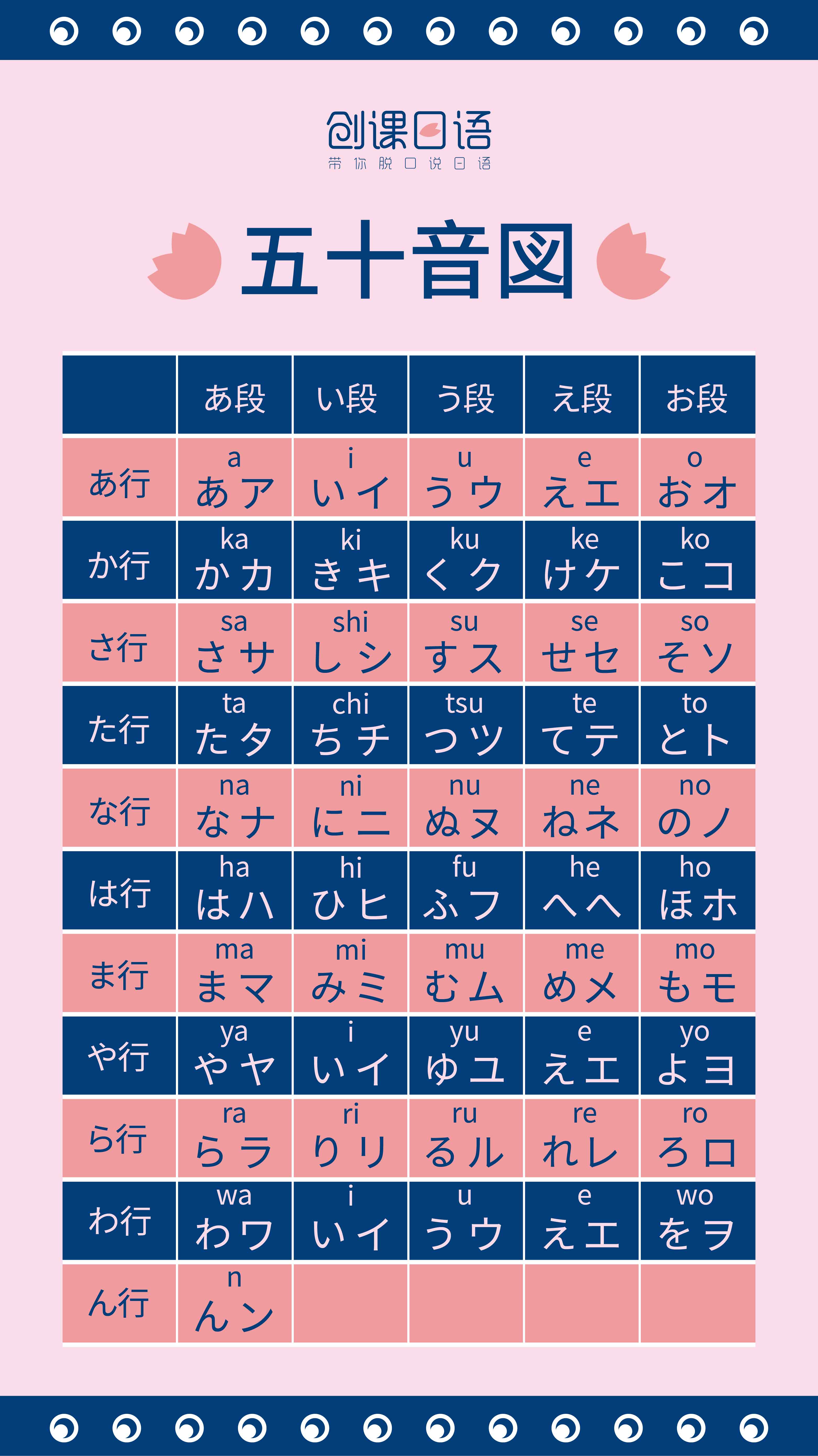 大連日語培訓費用如何選擇性價比高的日語培訓機構