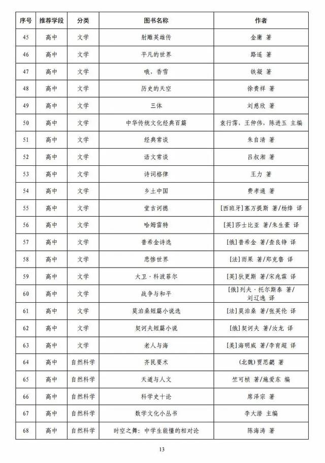 教育部最新发布！小学、初中、高中都要看(图12)