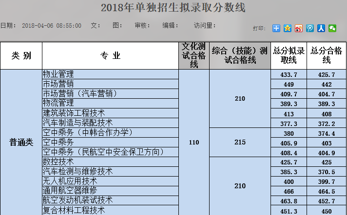 考生|高考延期！如何发掘高职单招的“金矿”