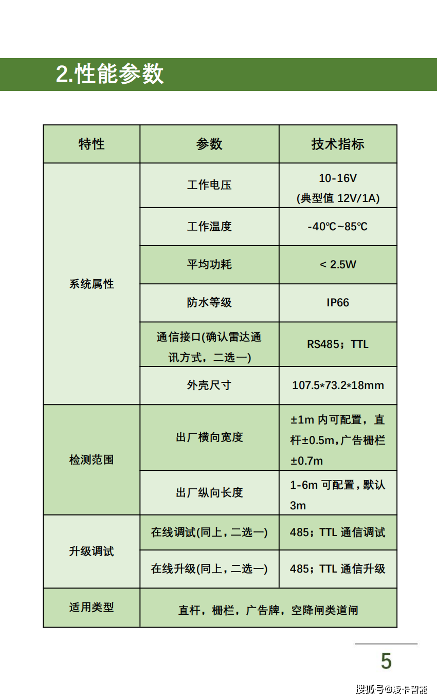 第二代79g毫米波道闸防砸雷达安装调试说明书