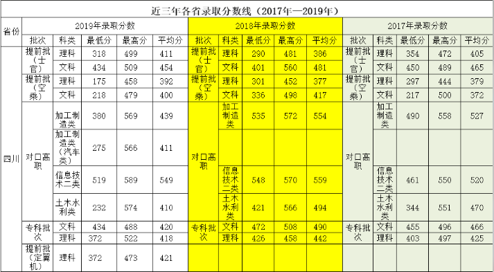 考生|高考延期！如何发掘高职单招的“金矿”