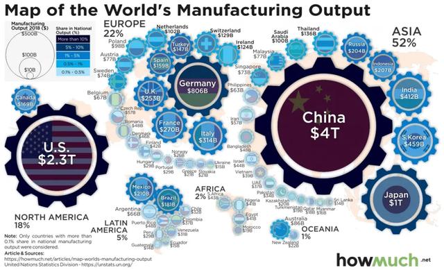 今年第一季度世界五大制造业强国都怎么样了