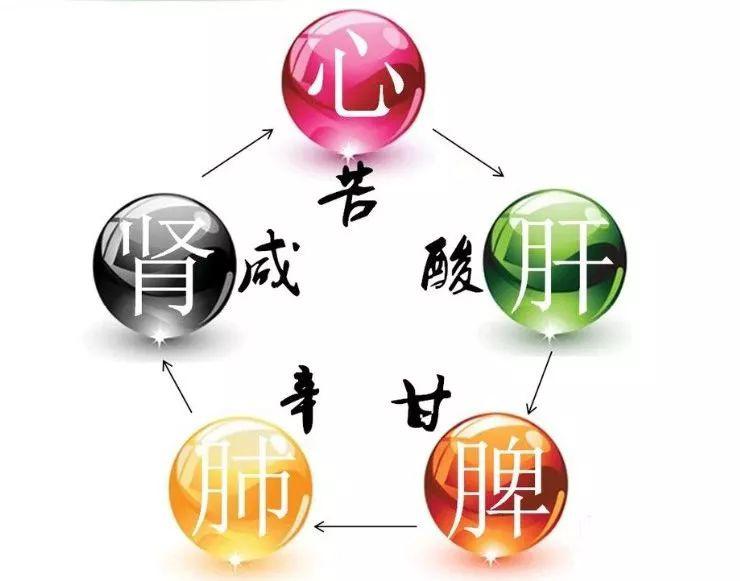 常喝健康一整年国医大师陈可冀曾提到对于中老年来说服用五味