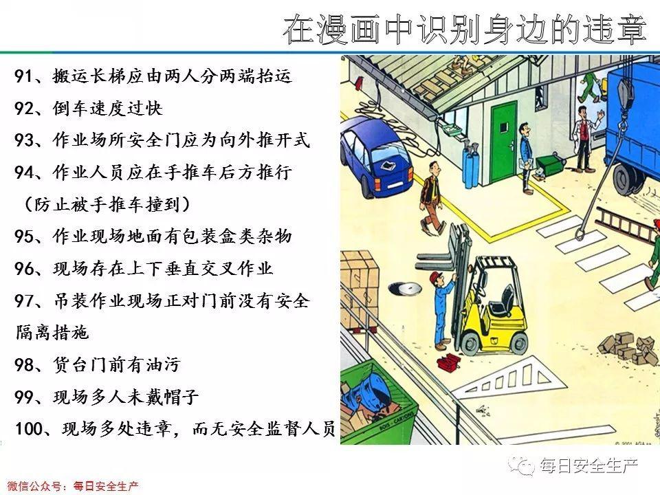 漫画图解1000种违章作业行为,清晰明了!_进行