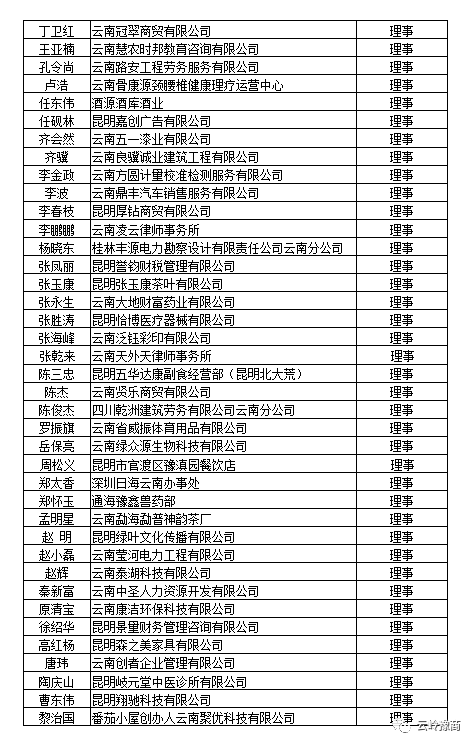 商会会员名录