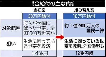 终于定了日本决定向每人发放10万日元不分国籍不分在留资格