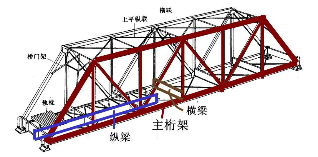 钢桁架常见节点主要是竖杆与上