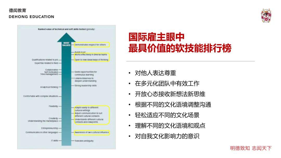 75听说读写,全方位提升英语能力