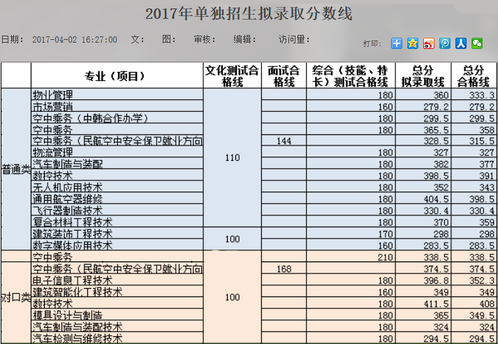 考生|高考延期！如何发掘高职单招的“金矿”