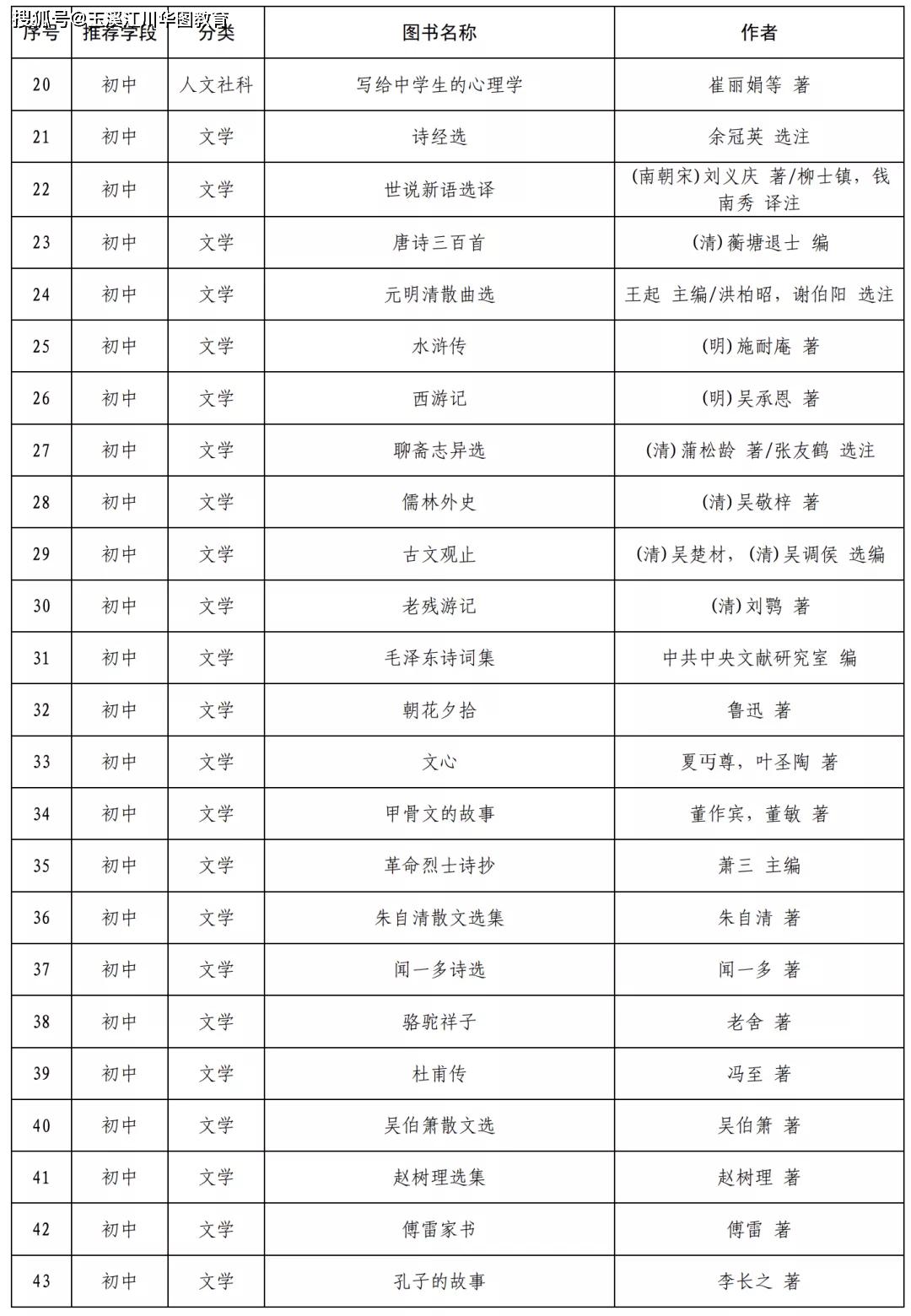 最新!中小学生阅读指导目录发布