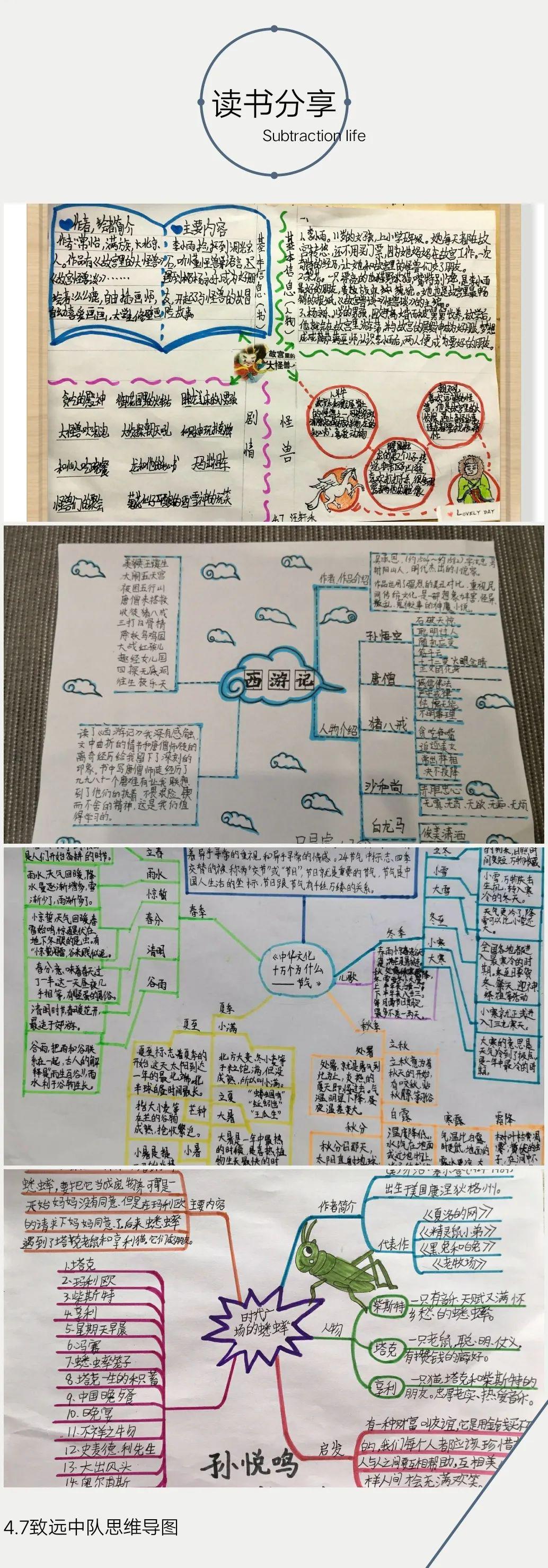 思维导图画万卷 深耕细作春满园——四年级读书节活动之思维导图篇