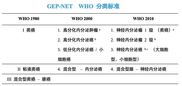 臨床上常常被漏診或誤診為闌尾炎,克隆病,腸癌等.