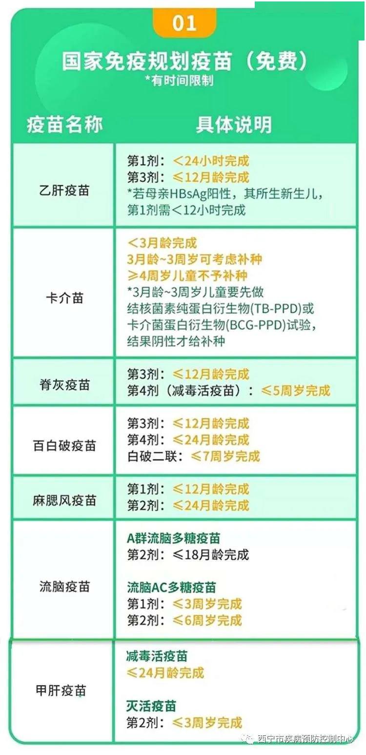 新冠疫苗接种年龄段图片