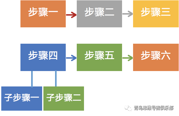 概念图的四个步骤图片