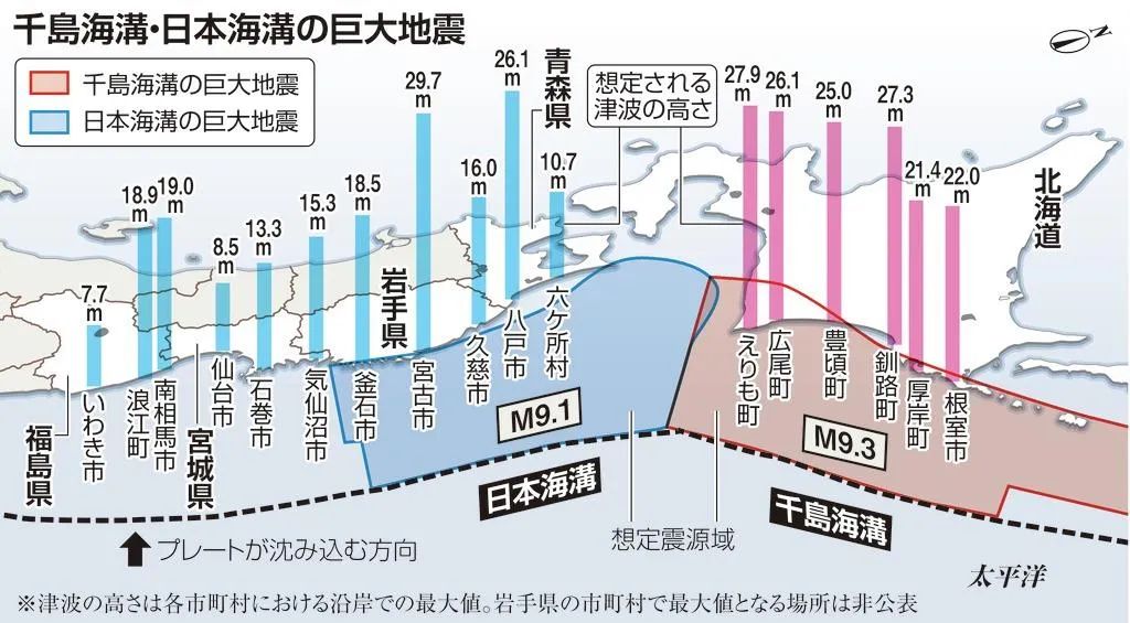 新冠疫情還沒結束日本政府發佈預警北海道或將發生93級地震引發最高30