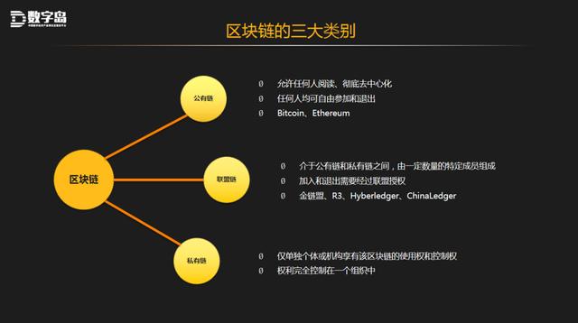 甚至區塊鏈就是按照共不同的共識機制來分類的,大家都參與共識的叫公