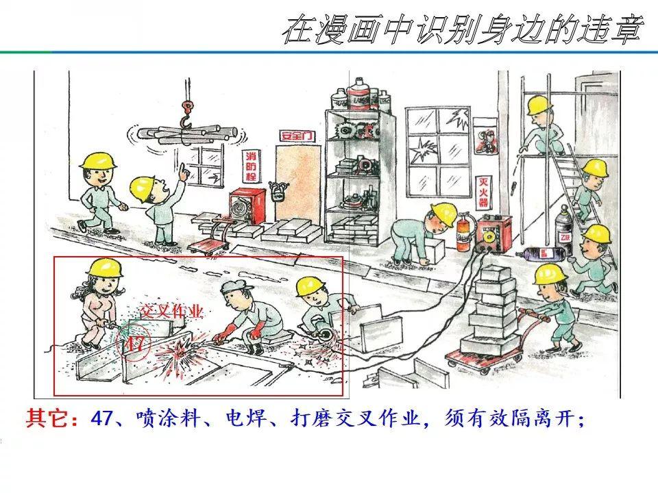 这1000种违章作业行为,清晰明了,培训必备!_配套