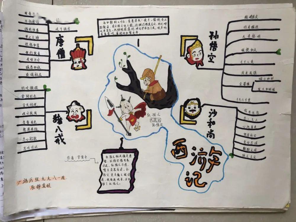 思维导图为名著阅读插上多彩的翅膀泗洪县第一实验学校读书节名著阅读