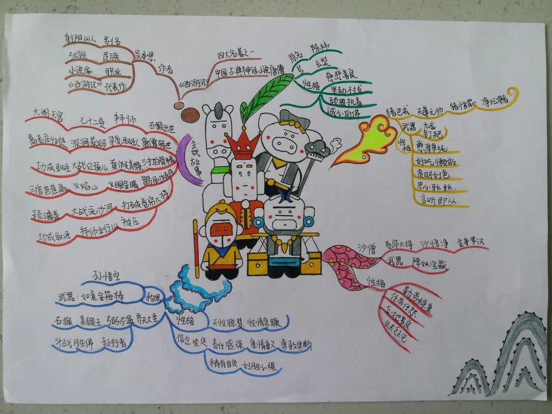 让读书成为习惯让书香飘逸校园我校举行经典阅读知识竞赛和名著思维导