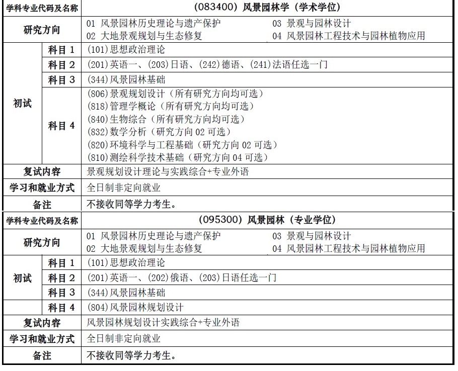 同濟大學風景園林考研基本情況詳解