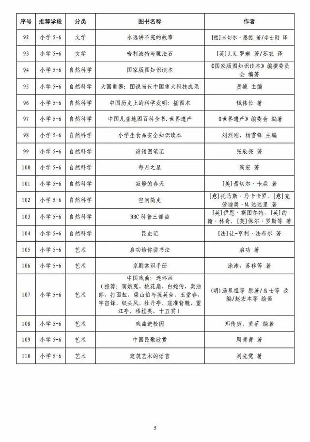 教育部最新发布！小学、初中、高中都要看(图2)