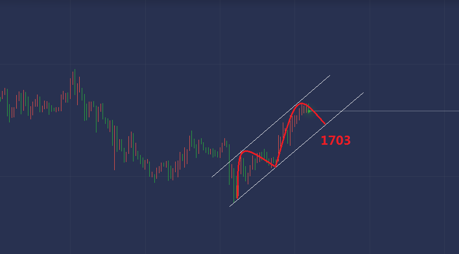 今日现货纸黄金实时价格走势图(今日现货纸黄金实时价格走势图片)