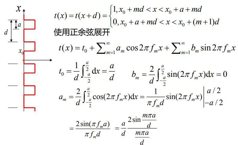 傅里叶变换光学基本原理二理论学习者必看